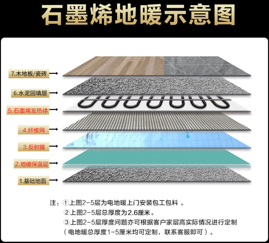 酒泉 石墨烯电地暖公司哪家好？施工质量核心标准